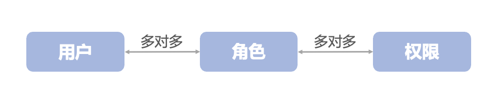 rbac模型.png
