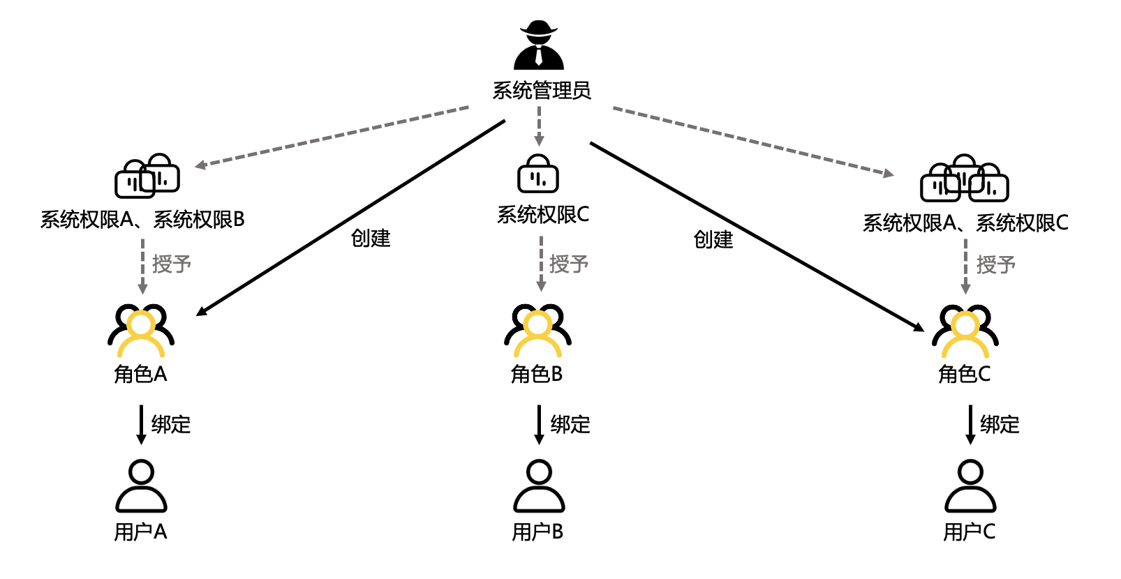 截屏20210204 下午3.10.48.png