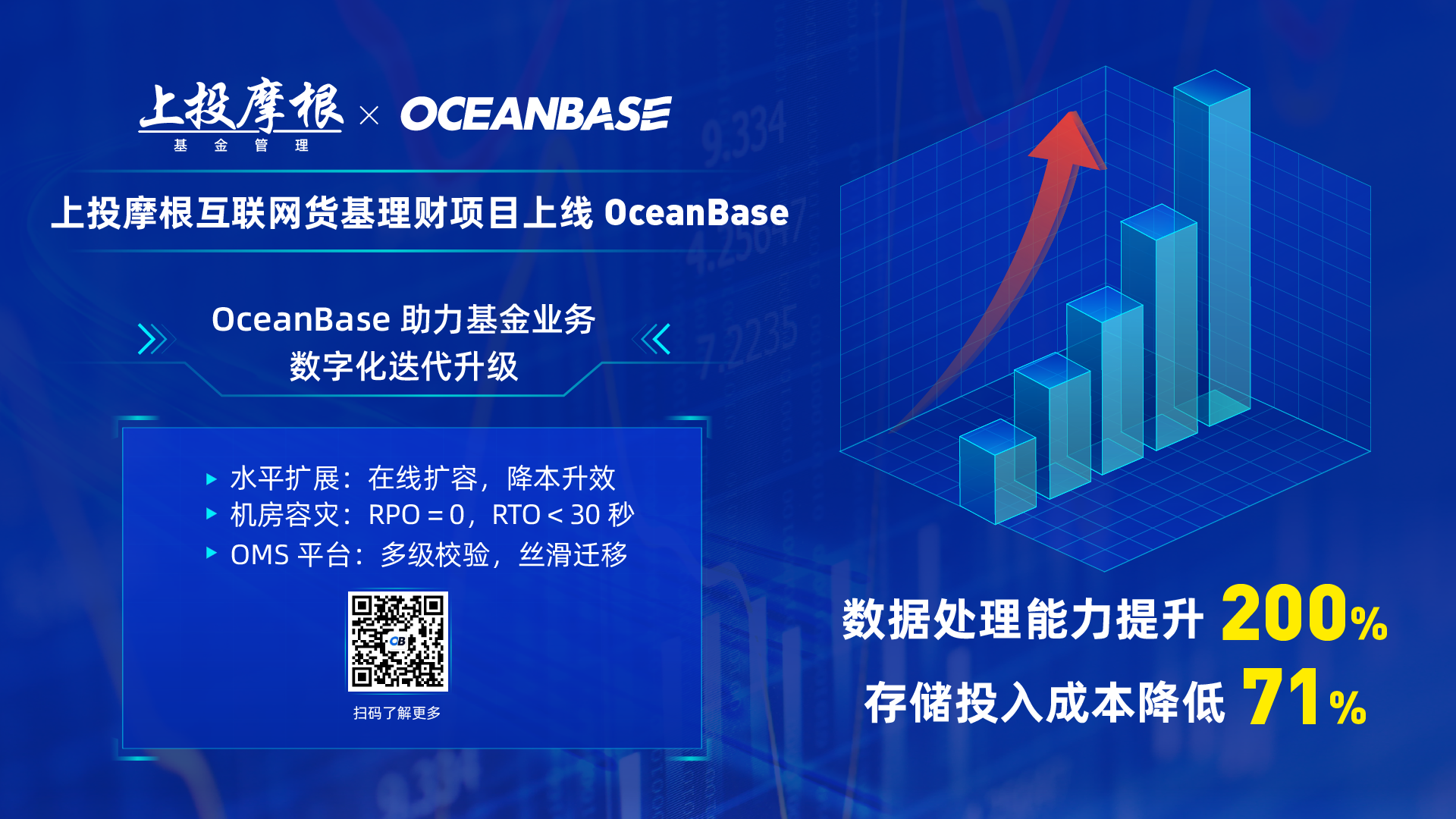 上投摩根业务系统上线 OceanBase04.png