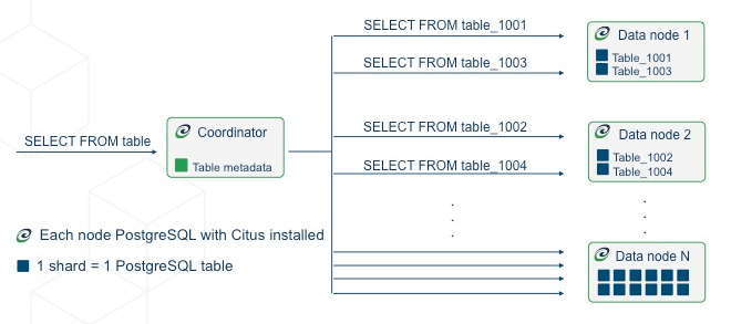 distributed_table.png