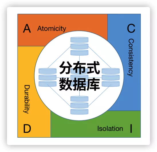 打破傳統束縛,助力聯機業務微服務創新