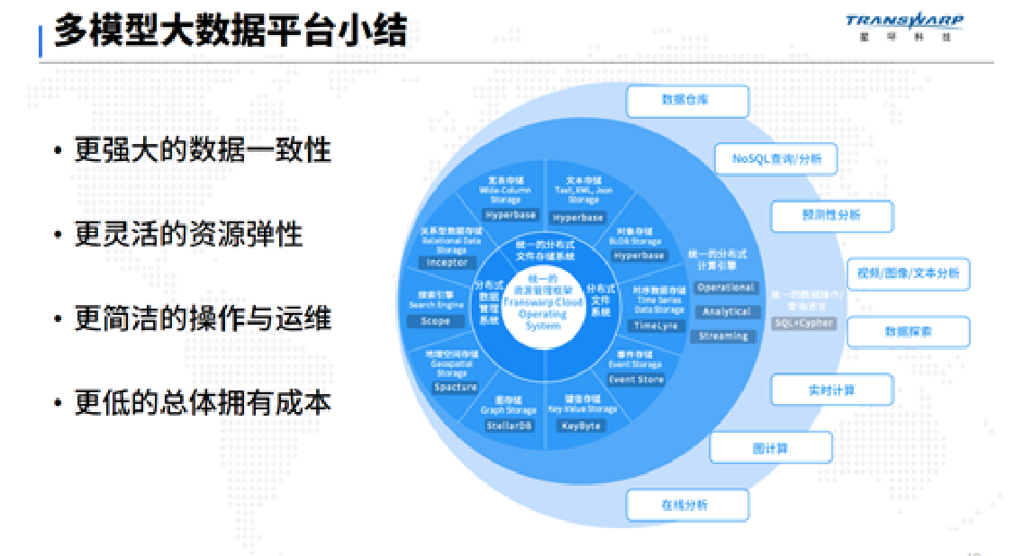 弹性大数据服务_支持的资源关系  第1张