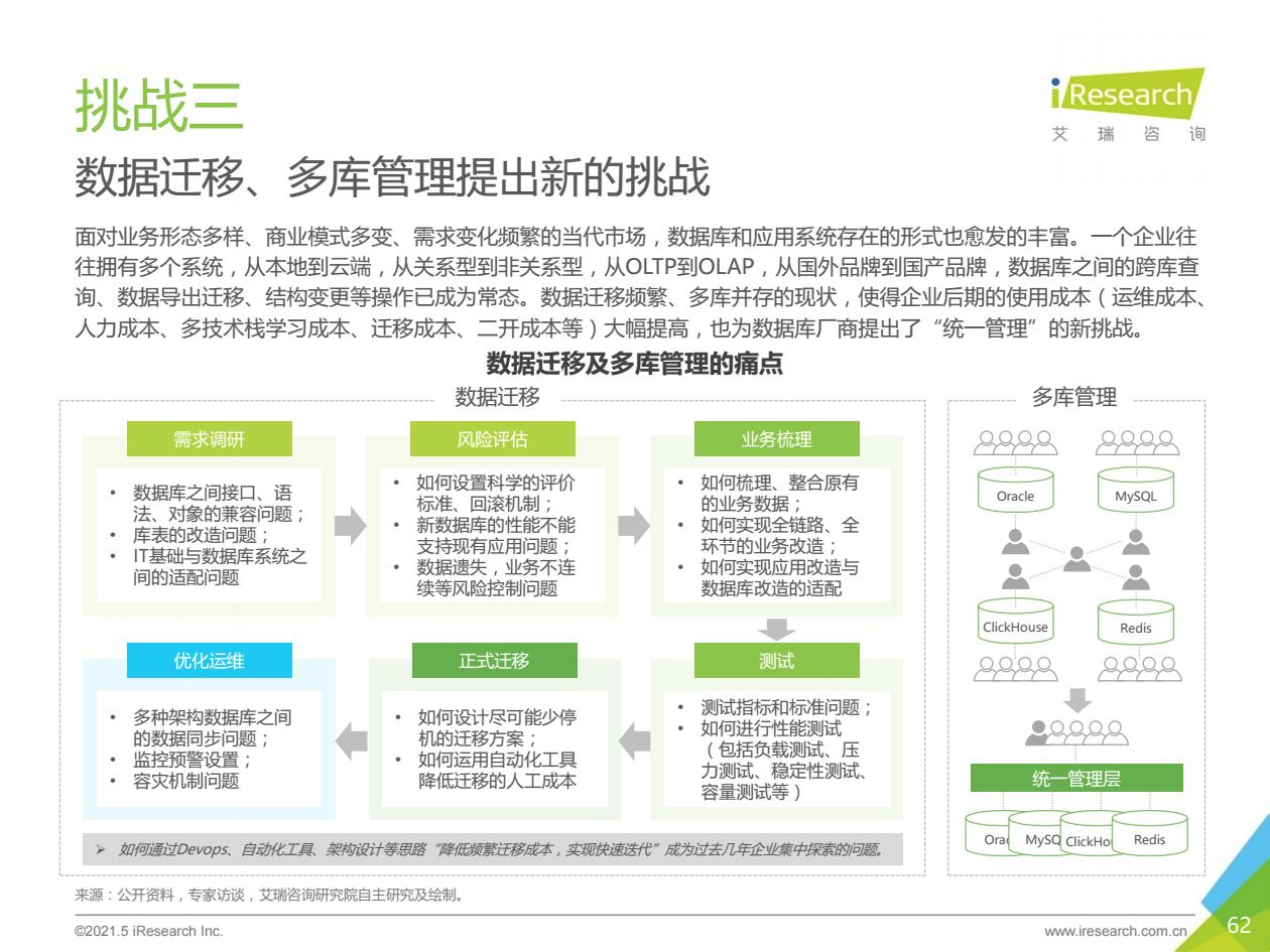 《2021年中国数据库行业研究报告》：数据库需具备多模（Multi-Model）能力已成业界共识 - 墨天轮