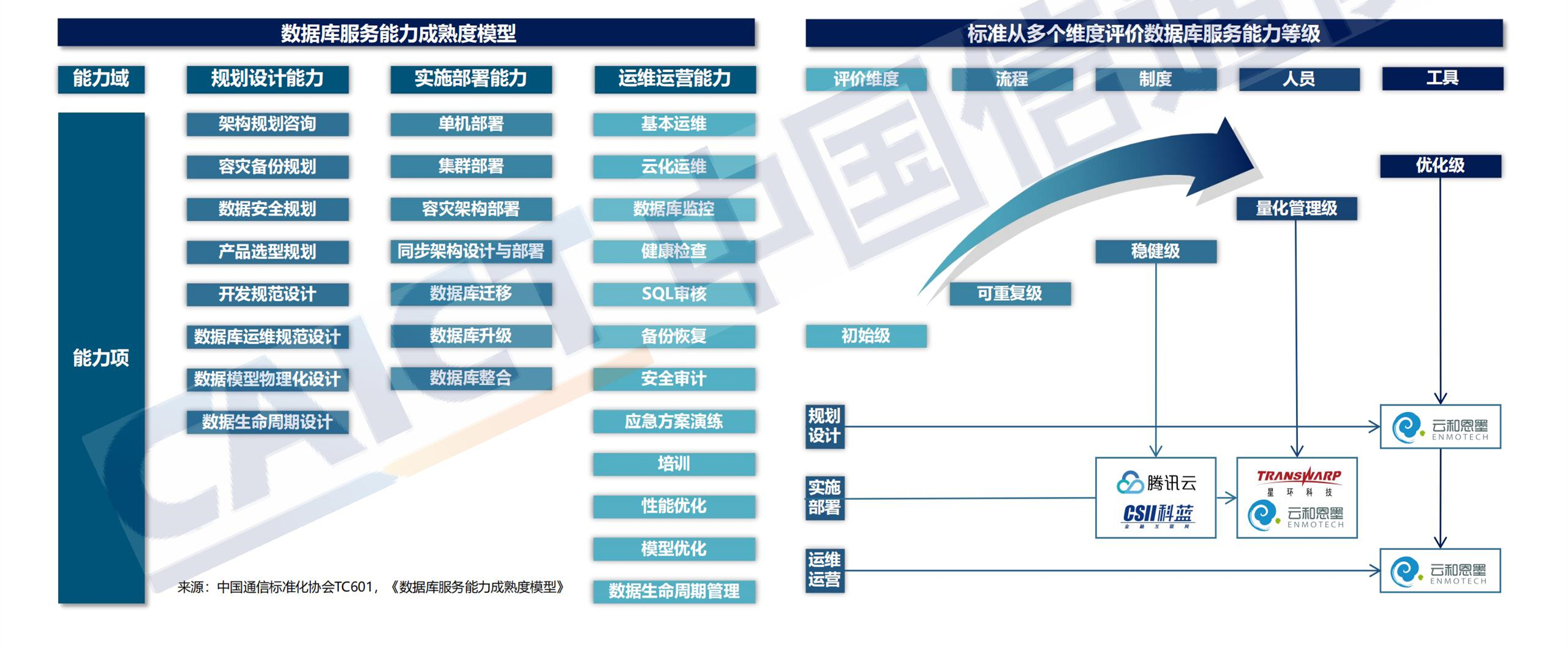 ppt解读数据库发展研究报告_12.jpg