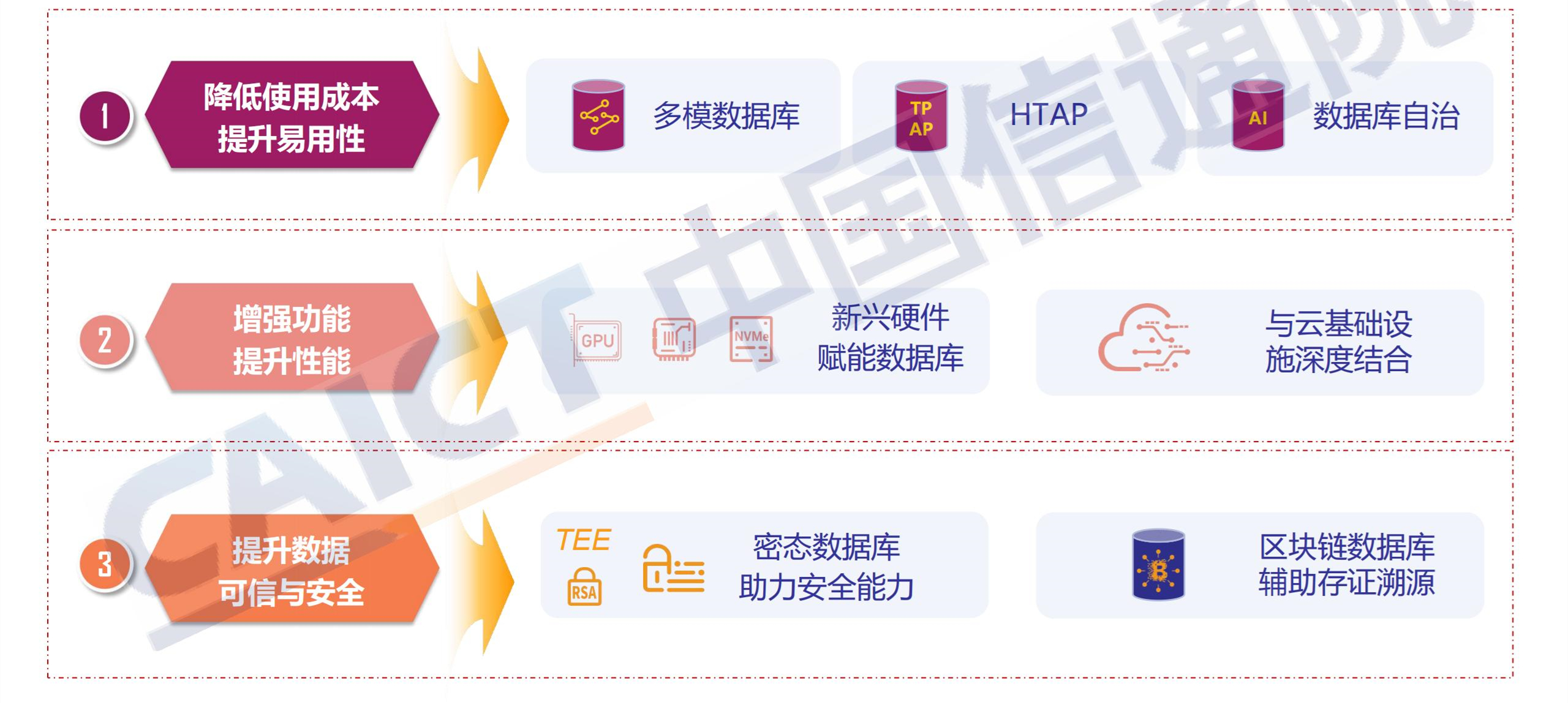 ppt解读数据库发展研究报告_03.jpg