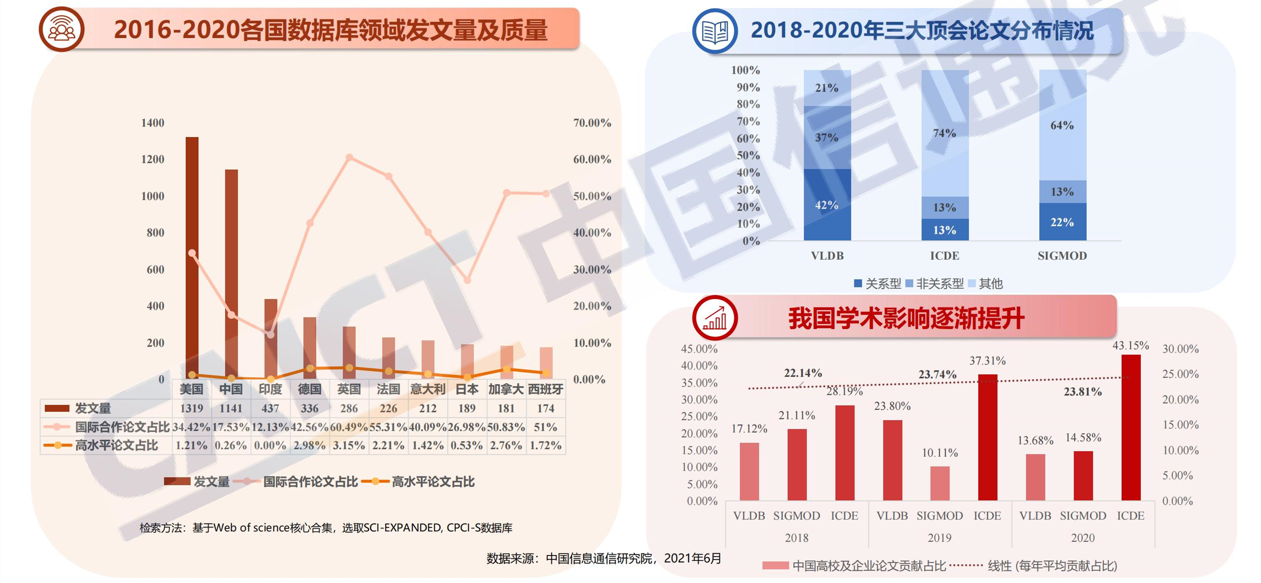 ppt解读数据库发展研究报告_14.jpg