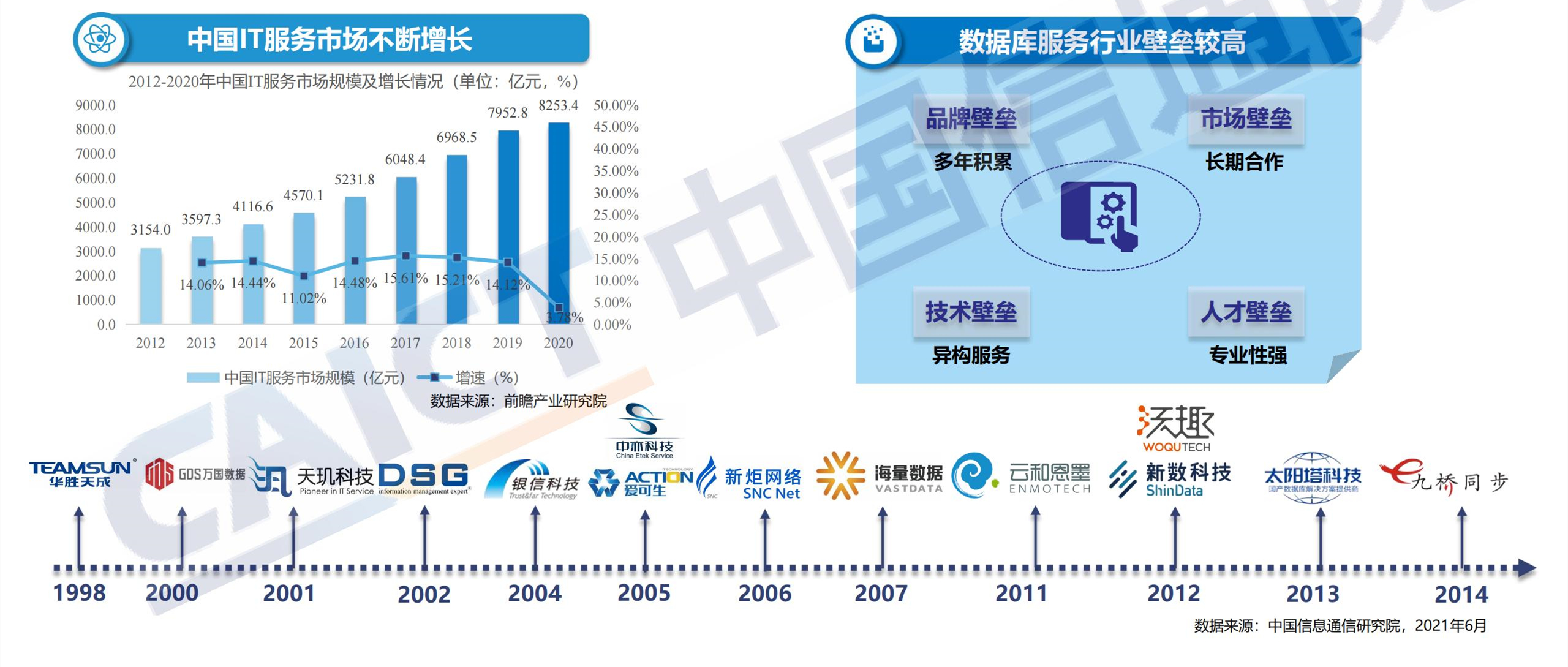 ppt解读数据库发展研究报告_11.jpg