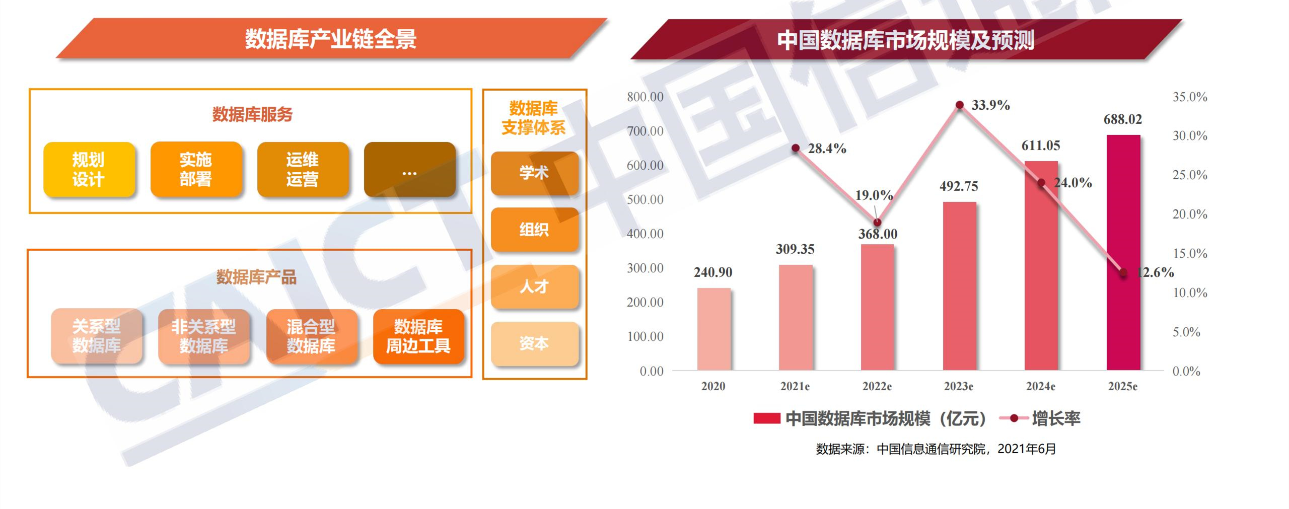 ppt解读数据库发展研究报告_07.jpg