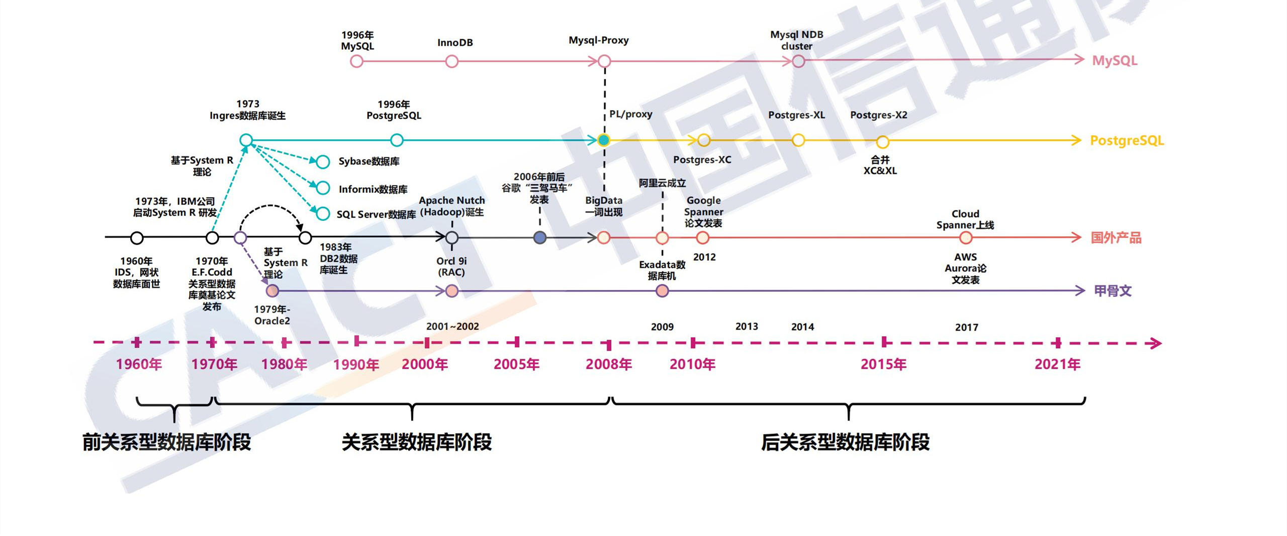 ppt解读数据库发展研究报告_02.jpg