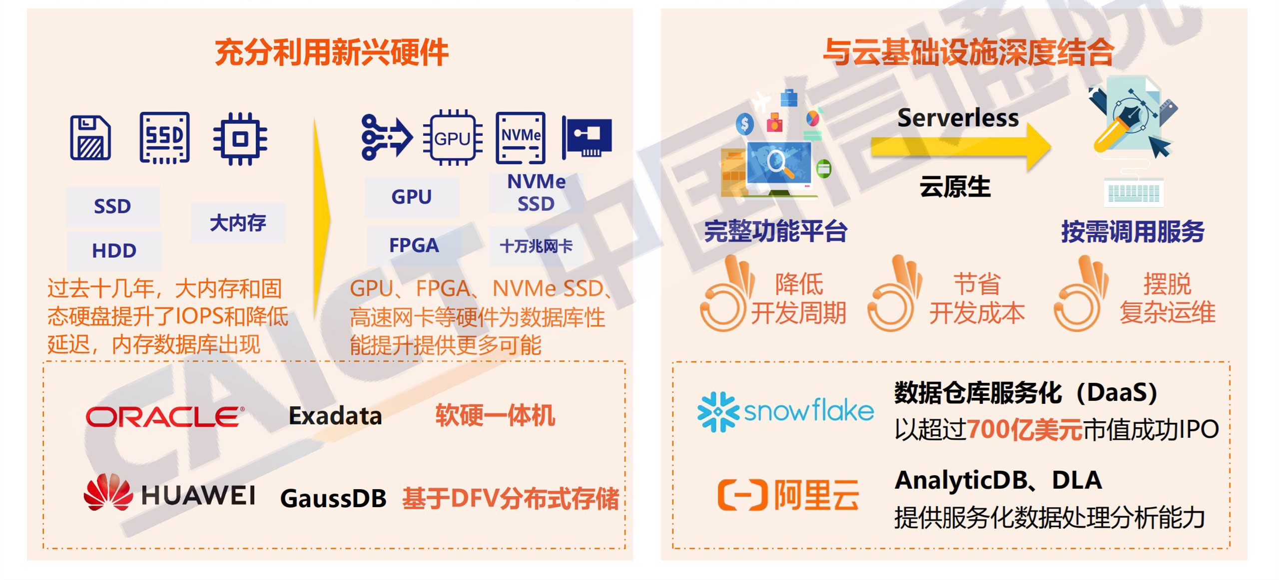 ppt解读数据库发展研究报告_05.jpg