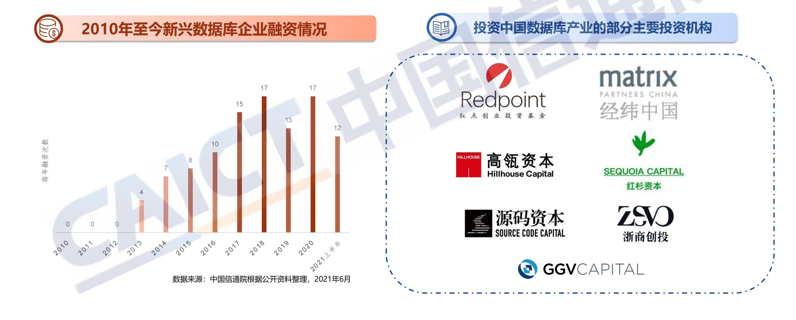 ppt解读数据库发展研究报告_16.jpg