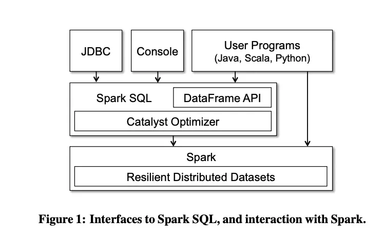 sparksql内核剖析