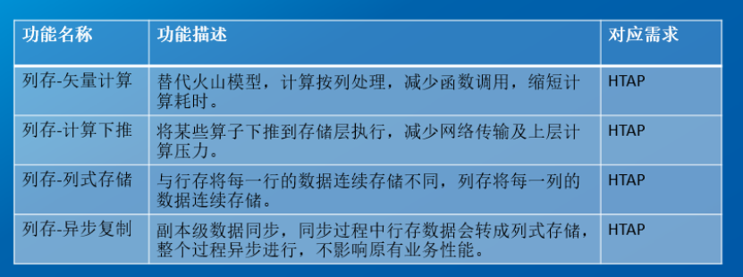 列存引擎功能.png