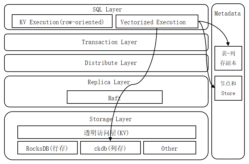 列存引擎逻辑架构.png