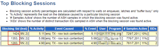 oracle-enq-tx-row-lock-contention