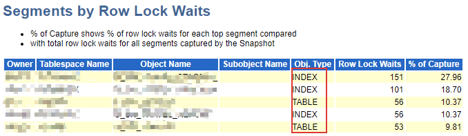 oracle-enq-tx-row-lock-contention