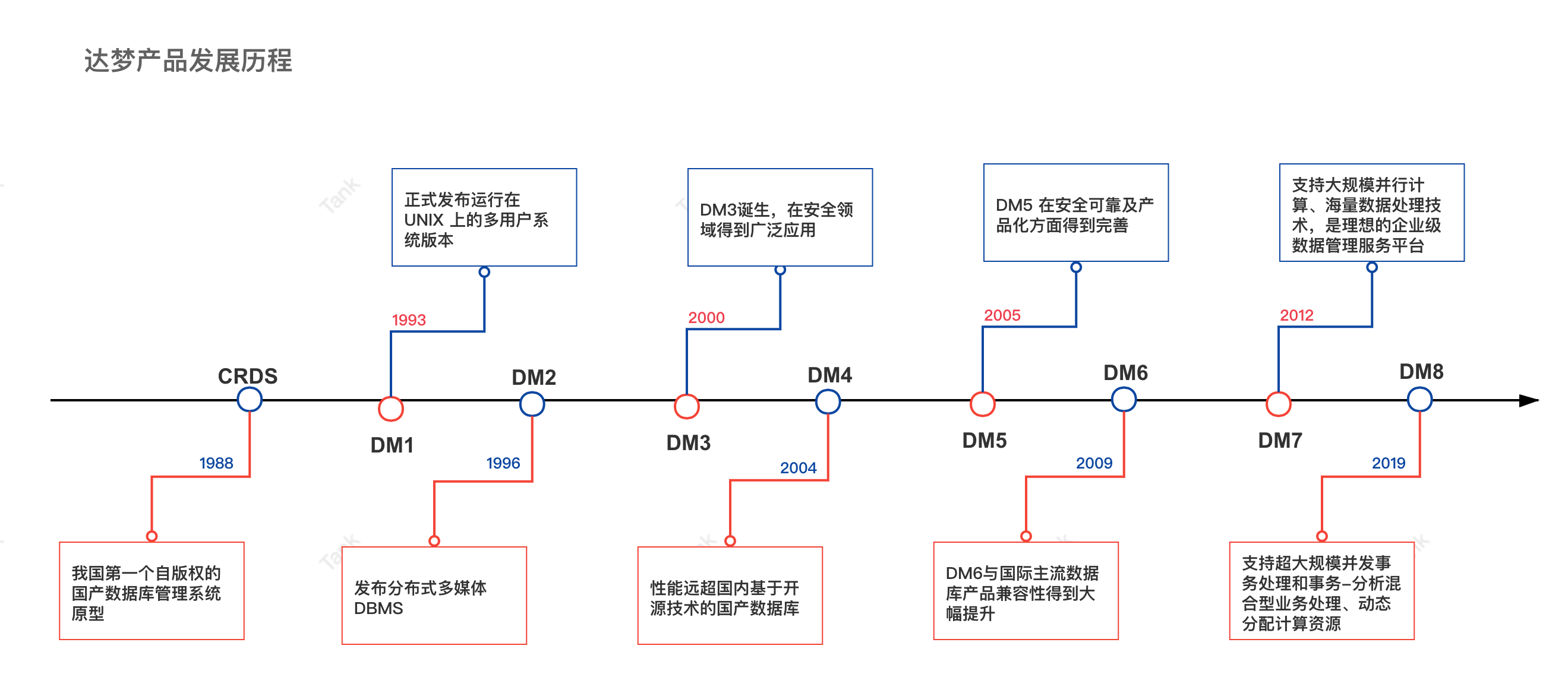 DM 产品.png