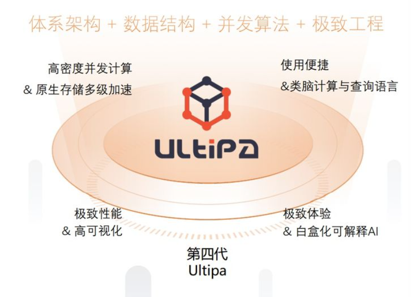 Ultipa Graph - 墨天轮百科