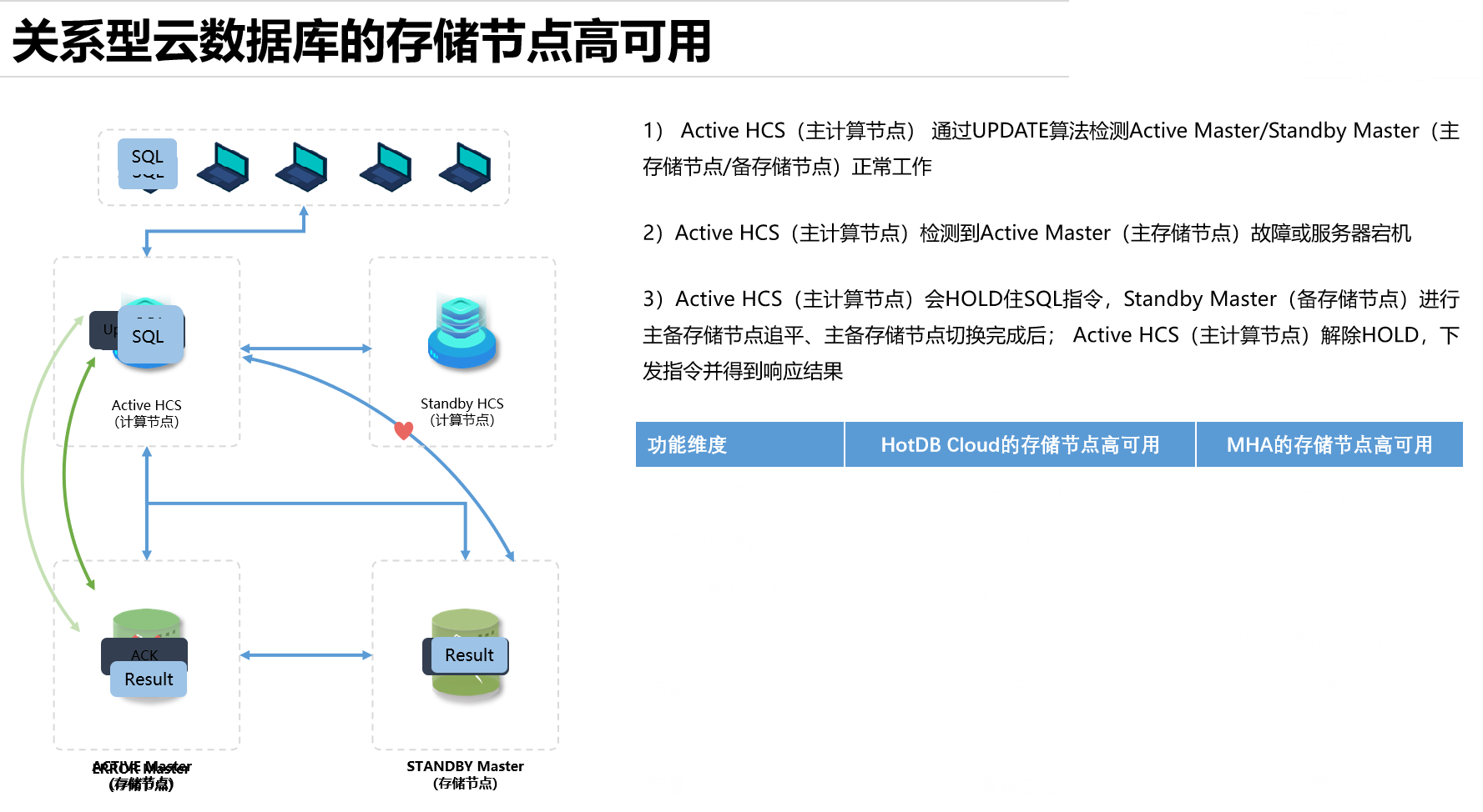 庫庫平臺_oracle數(shù)據(jù)庫平臺特點(diǎn)_oracle rac連庫串的hanyi