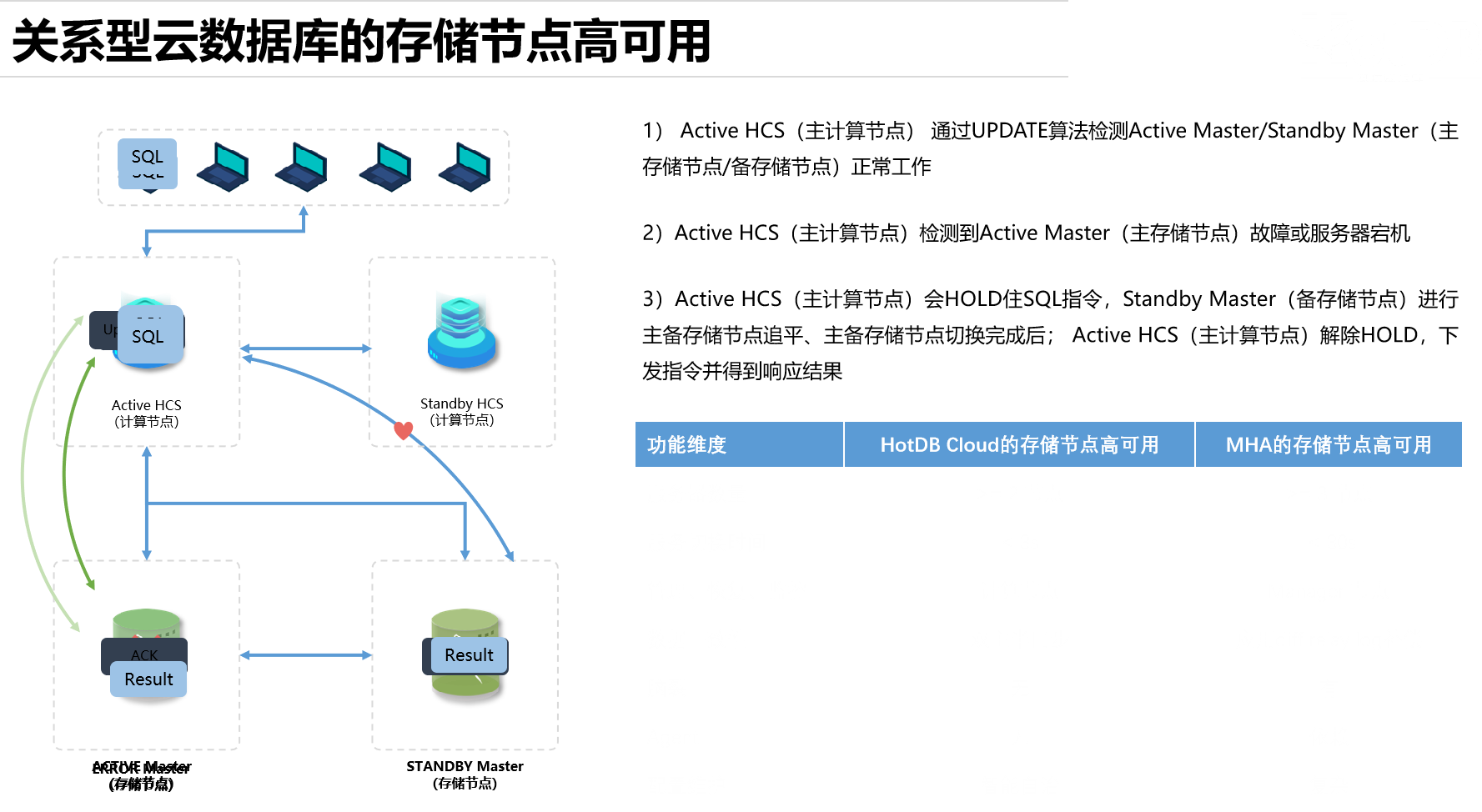 以太坊内存_以太经典和以太坊哪个好_以太坊和以太币有什么区别