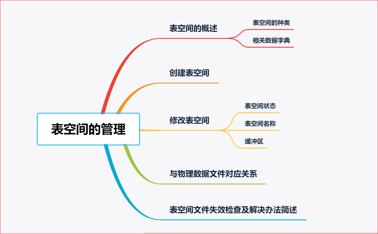 表空间管理01.PNG