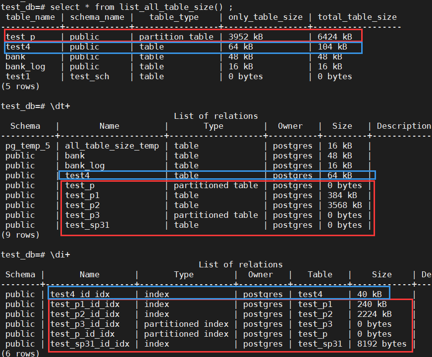 Postgresql 
