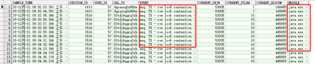 understanding-row-lock-contention-in-oracle-during-insert