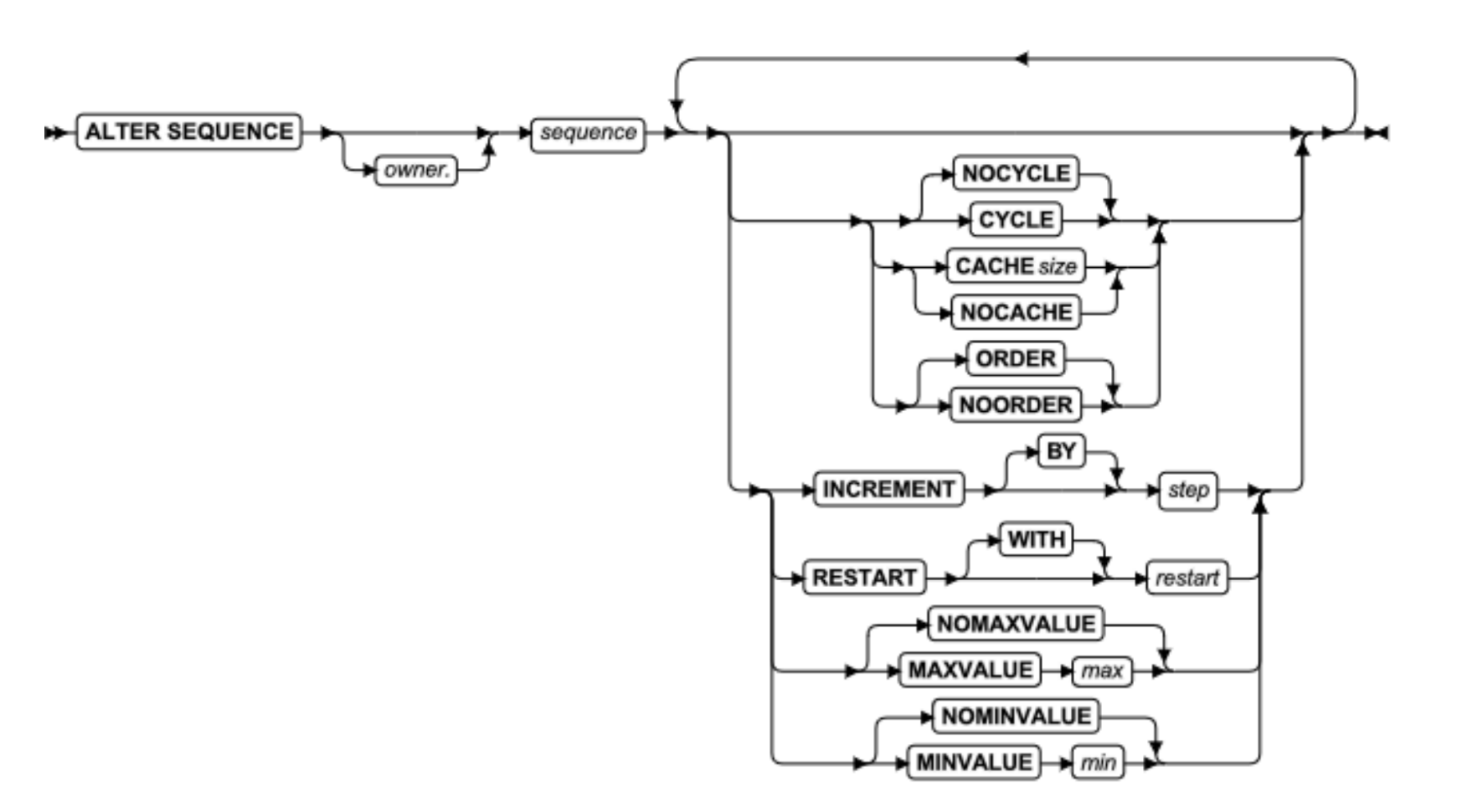 gbase8s-alter-sequence