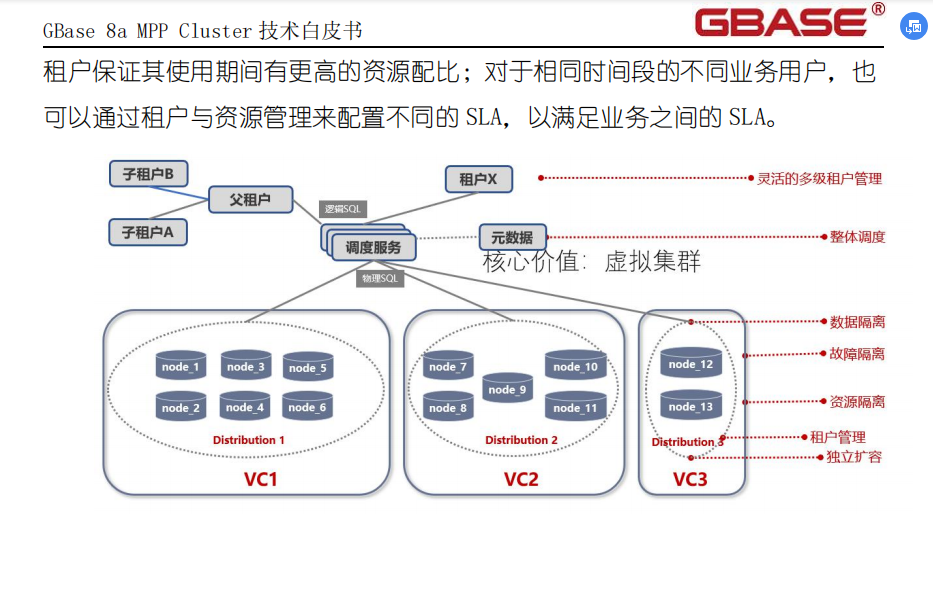 GBase 8a MPP Cluster多租户能力 - 墨天轮