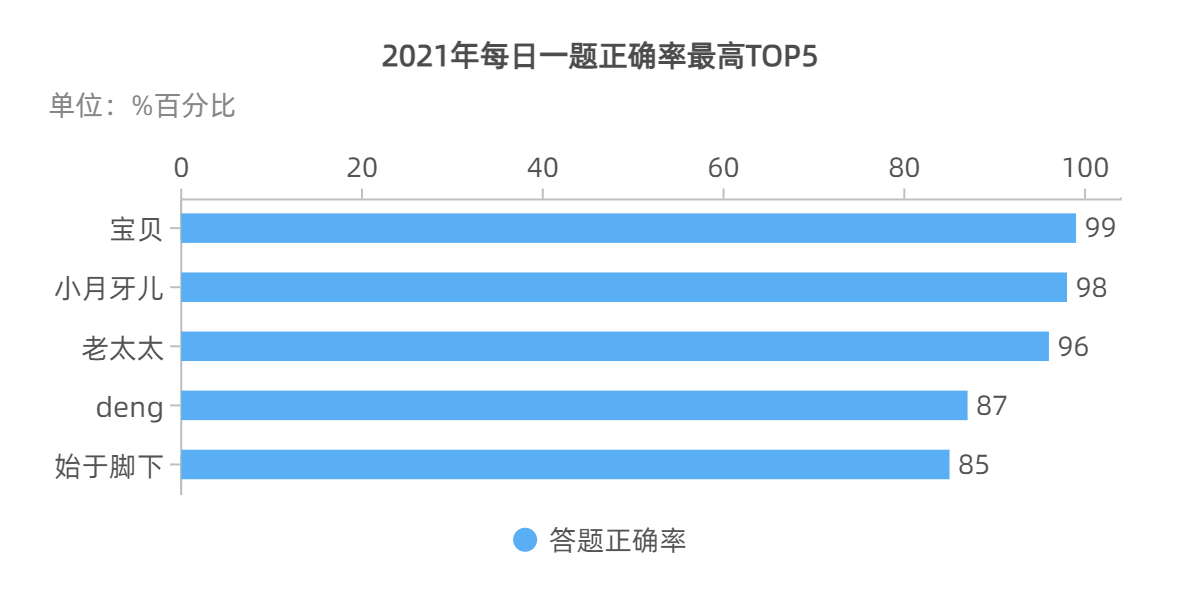 基础条形图副本 4.jpg