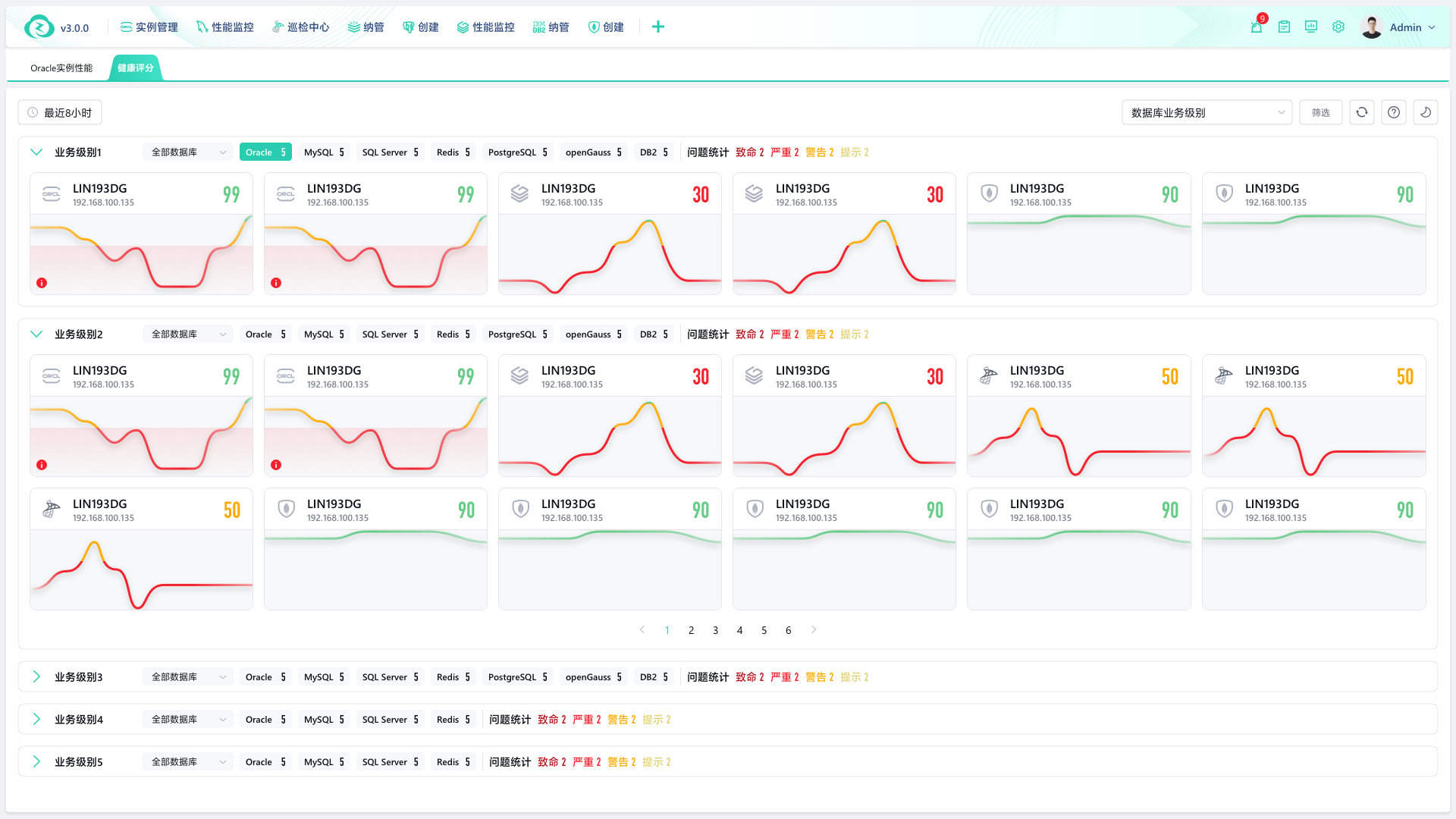 健康评分分组查看