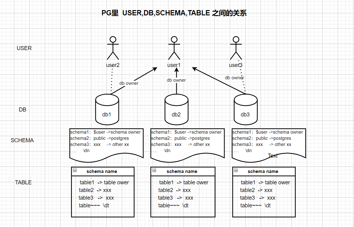 pg-user-schema