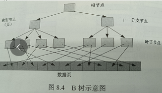B树.png