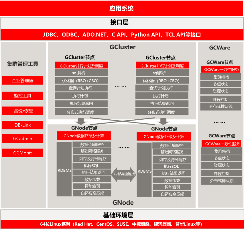 GBase 8a MPP Cluster 产品架构 - 墨天轮