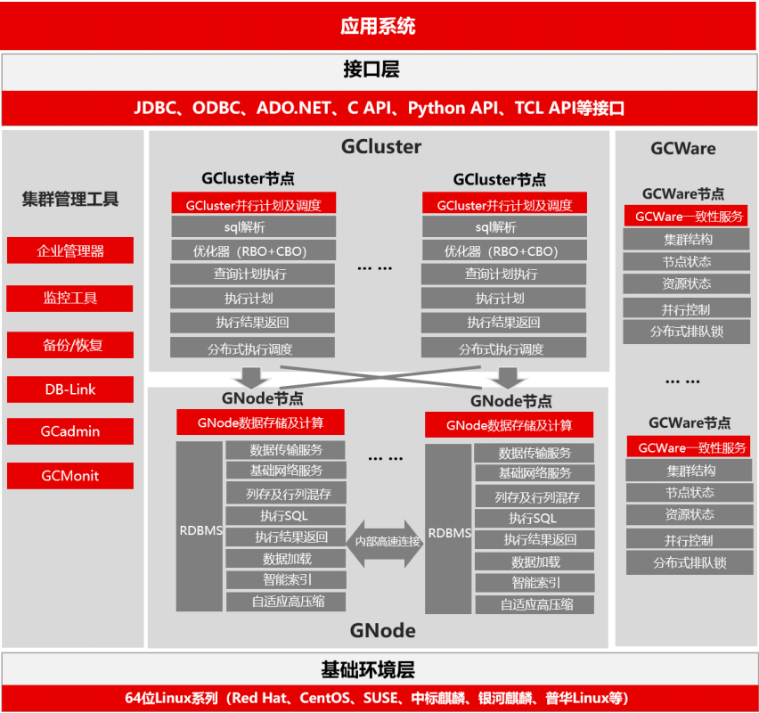 GBase 8a MPP Cluster 产品架构 - 墨天轮
