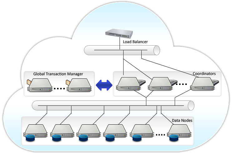 xl_cluster_architecture1.jpeg