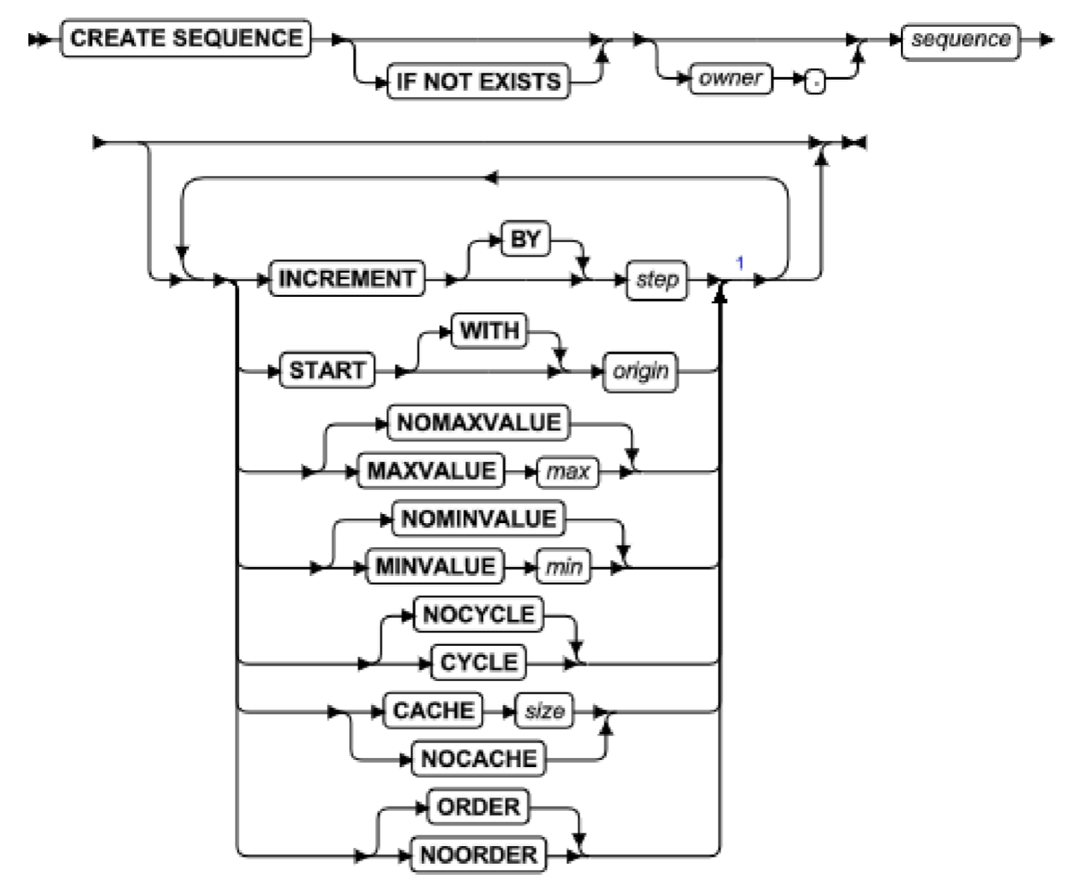 gbase-8s-create-sequence