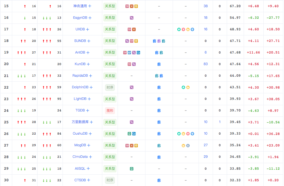 屏幕快照 20220506 上午7.05.17.png