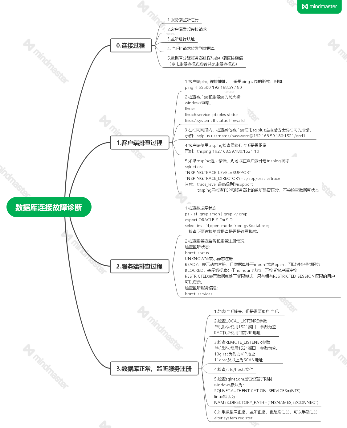 Oracle数据库连接故障诊断思维导图.png