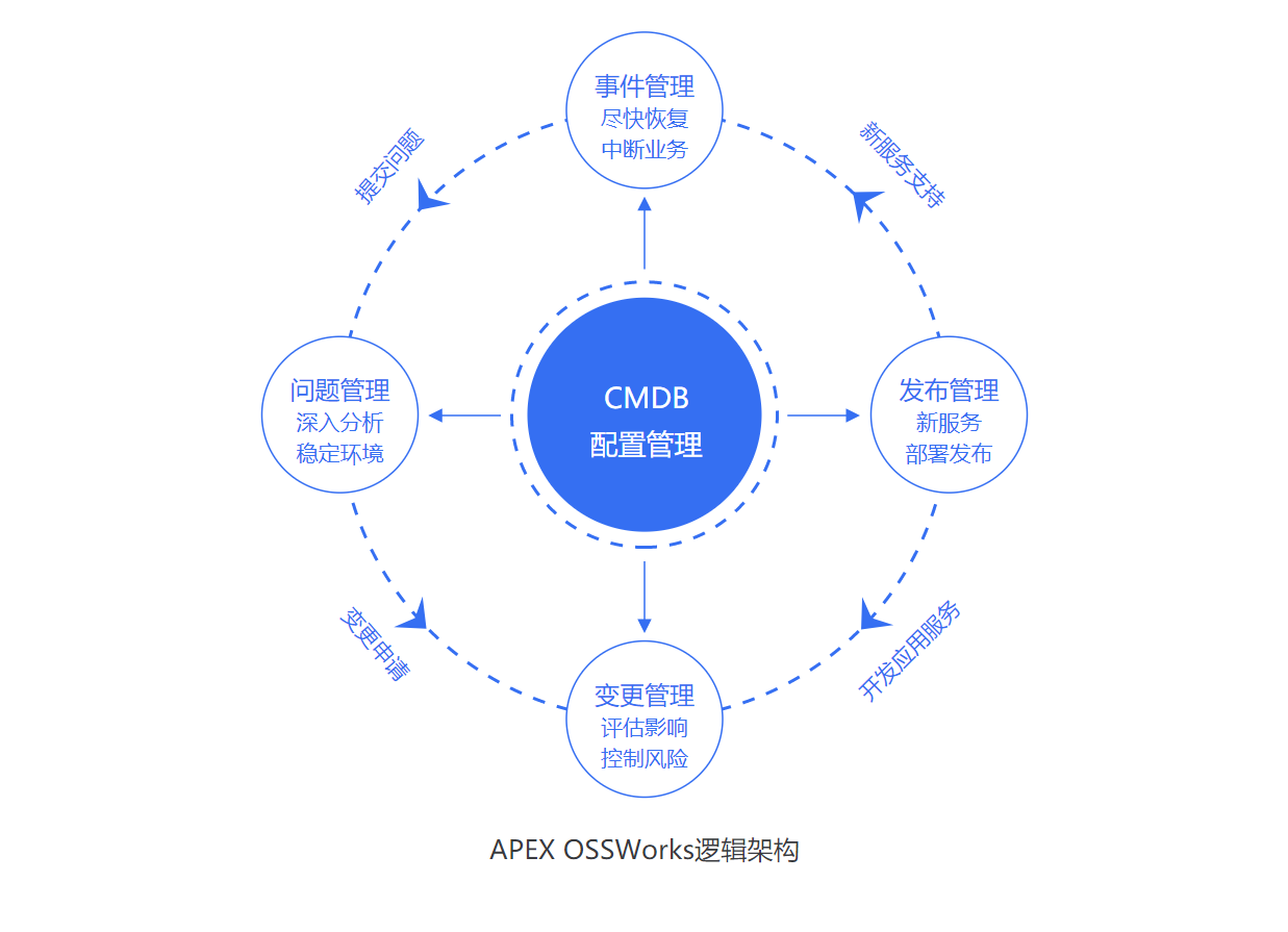 企业微信截图_20220509165256.png