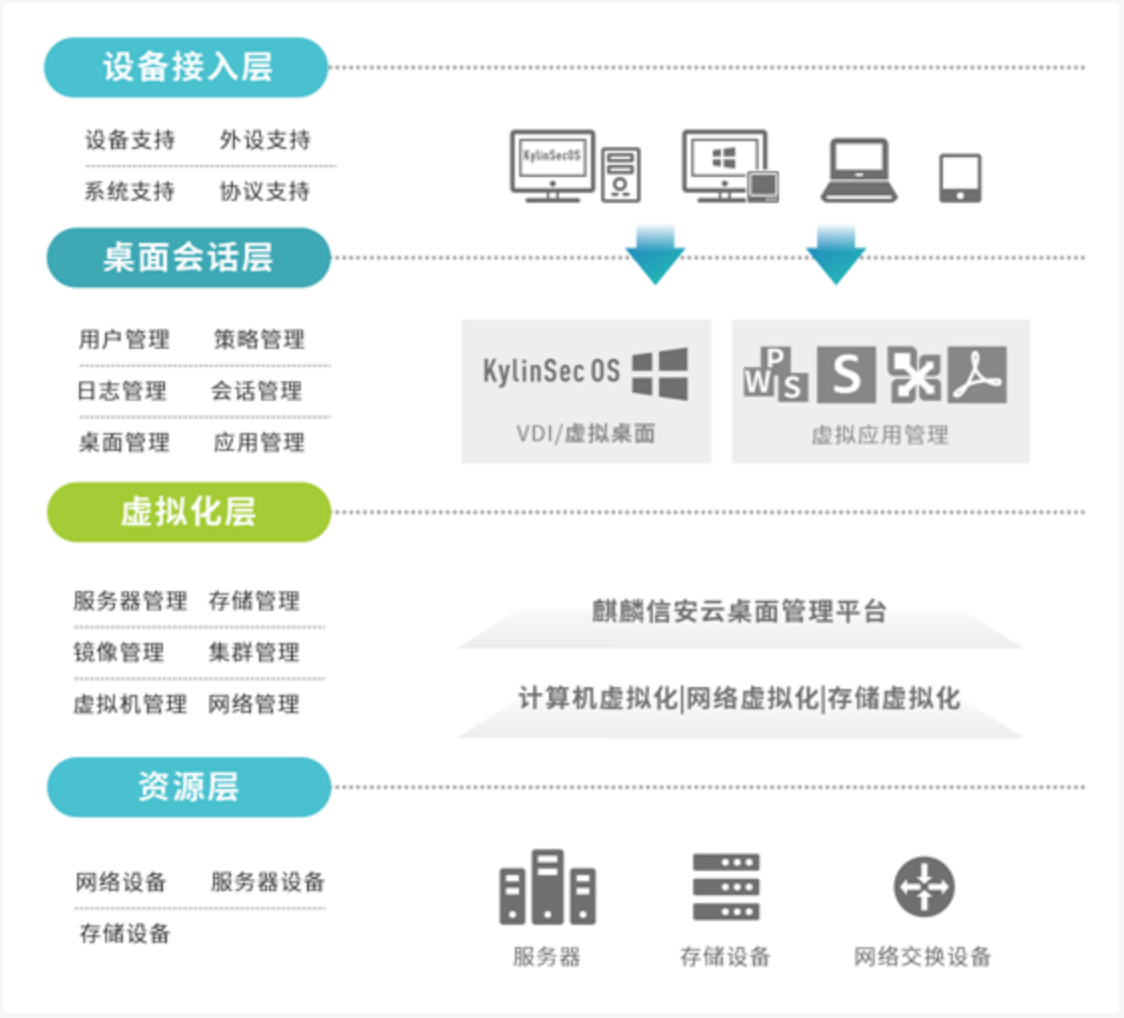 企业微信截图_20220511140751.png