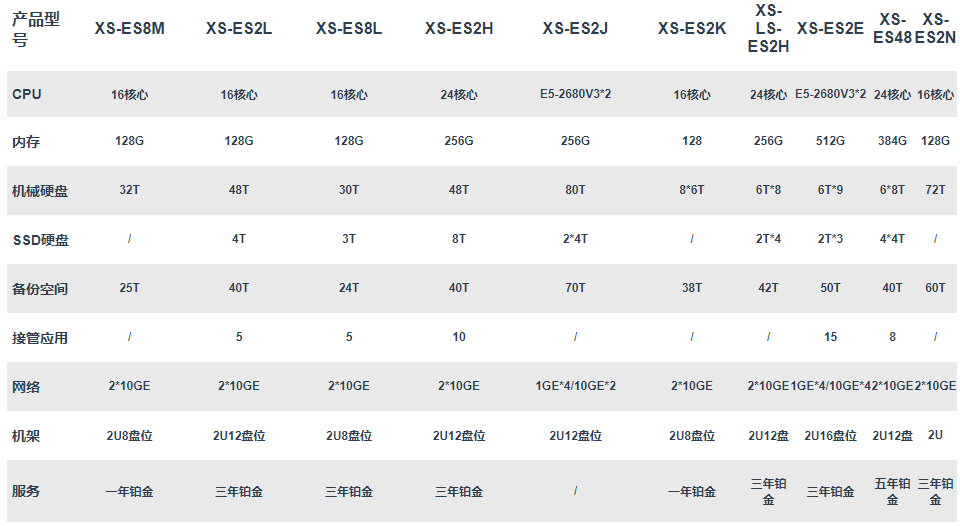 企业微信截图_20220516151650.png