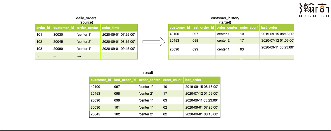 postgresql-15-merge