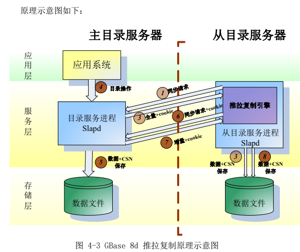 GBase 8d 技术白皮书-4.1.2(2) - 墨天轮