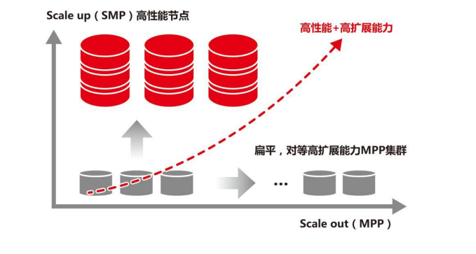 GBase 8a MPP Cluster高性能扩展能力 - 墨天轮