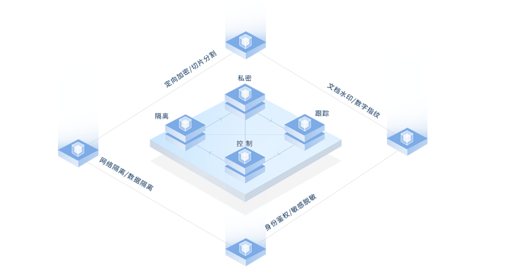企业微信截图_20220606145430.png