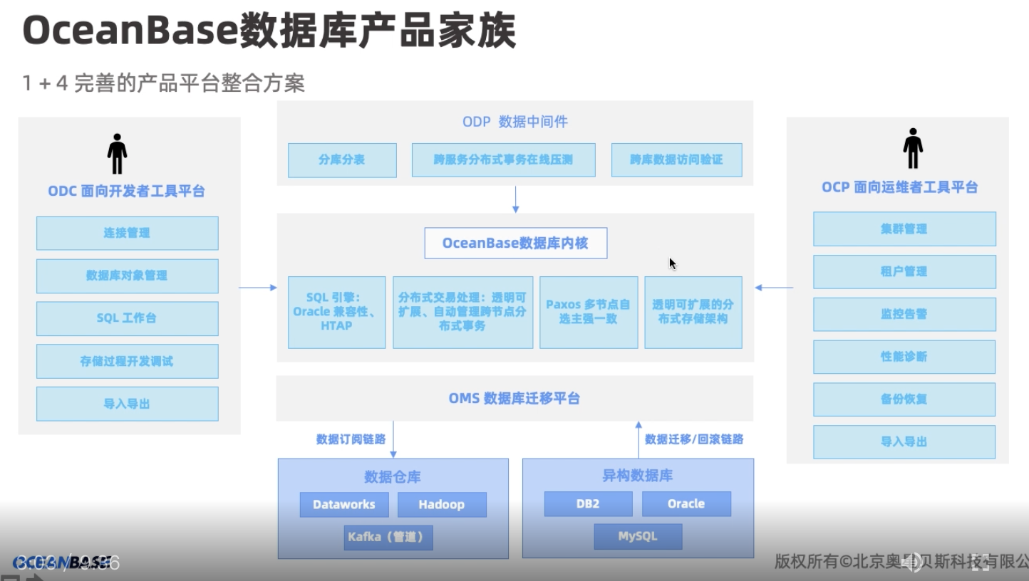 担保法大系第1卷〜第4卷 2345好压分卷压缩- 菜鸟++ - 博客园