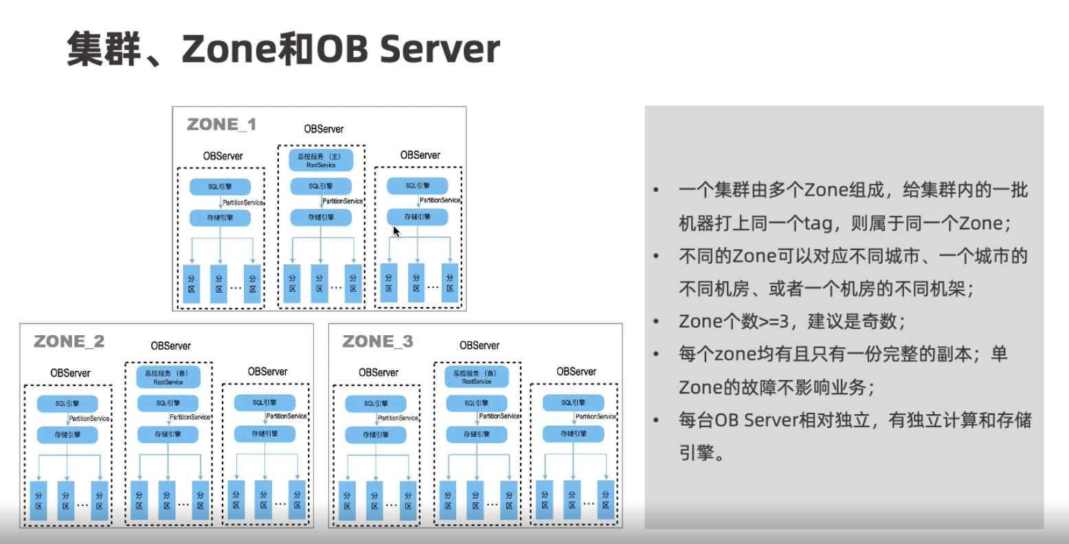 集群、Zone和OB Server.png
