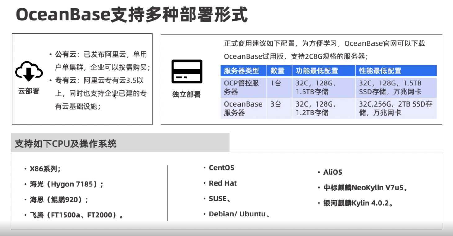 OceanBase支持多种部署形式.png
