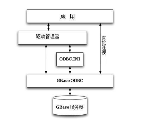 站在程序员的角度 GBase 8a数据库具体是怎样的呢？ - 墨天轮